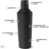 imageSimple Modern Cocktail Shaker Set with Jigger Lid  Stainless Steel Boston Shaker Insulated Martini Mixer for Mocktails  Gifts for Men Women Him Her  Classic Collection  20oz  Metallic CopperMidnight Black Matte Powder Coating