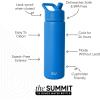 image:imageSimple Modern Water Bottle with Straw Lid  Vacuum Insulated Stainless Steel Metal  Reusable Leak Proof BPAFree Cup for School  Summit Collection  22oz ButtercupSupersonic Blue