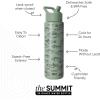 image:imageSimple Modern Water Bottle with Straw Lid  Vacuum Insulated Stainless Steel Metal  Reusable Leak Proof BPAFree Cup for School  Summit Collection  22oz ButtercupPattern Fish On