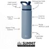 image:imageSimple Modern Water Bottle with Straw Lid  Vacuum Insulated Stainless Steel Metal  Reusable Leak Proof BPAFree Cup for School  Summit Collection  22oz ButtercupBlue Dune