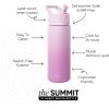 image:imageSimple Modern Water Bottle with Straw Lid  Vacuum Insulated Stainless Steel Metal  Reusable Leak Proof BPAFree Cup for School  Summit Collection  22oz ButtercupOmbre Violet Dreams