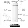 image:imageSimple Modern Water Bottle with Straw Lid  Vacuum Insulated Stainless Steel Metal  Reusable Leak Proof BPAFree Cup for School  Summit Collection  22oz ButtercupWinter White Mix