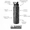image:imageSimple Modern Summit Water Bottle with Straw Lid  Bluey 30oz Leak Proof Stainless Steel Insulated Cup  Gifts for Her Him  Bluey StripesDC Comics Batwheels Schematics
